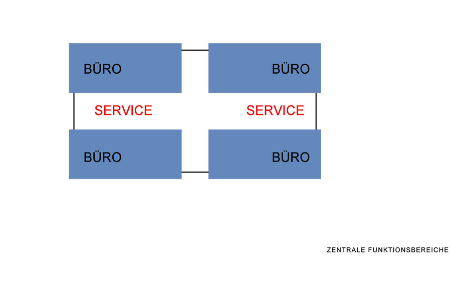 tl_files/sahle/ESB/z-funktionsbereiche.jpg tl_files/sahle/ESB/z-funktionsbereiche.jpg
