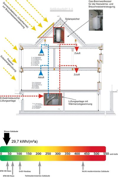 tl_files/sahle/Glahn/Energiegrafik.jpg tl_files/sahle/Glahn/Energiegrafik.jpg